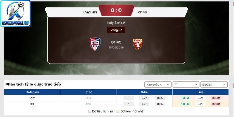 Soi kèo trận Cagliari vs Torino (01:45 18/05, Serie A) 2 Kèo châu Á trận Cagliari vs Torino (01:45 18/05, Serie A)