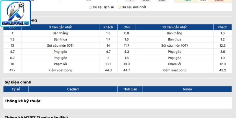 Soi kèo trận Cagliari vs Torino (01:45 18/05, Serie A) 1 Phong độ Cagliari gần nhất