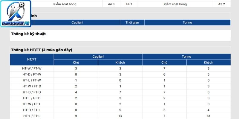 Soi kèo trận Cagliari vs Torino (01:45 18/05, Serie A) 3 Thông tin lực lượng trận Cagliari vs Torino (01:45 18/05, Serie A)