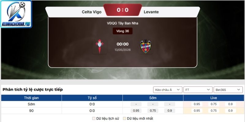 Soi kèo trận Celta Vigo vs Levante (00:00 13/05, La Liga) 2 Kèo châu Á trận Celta Vigo vs Levante (00:00 13/05, La Liga)