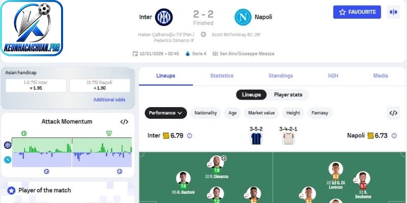 Kèo Hòa Ngoại Trừ - Cách Hiểu, Ví Dụ Và Mẹo Soi Kèo 2 Ví dụ 2: Inter Milan vs Napoli – chọn Napoli