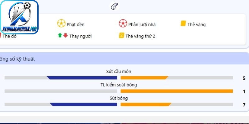 Kèo Tài Xỉu 1.75 - Hiểu Rõ Bản Chất, Đọc Kèo Chính Xác 2 Đánh giá hiệu quả dứt điểm khi soi kèo tài xỉu 1.75