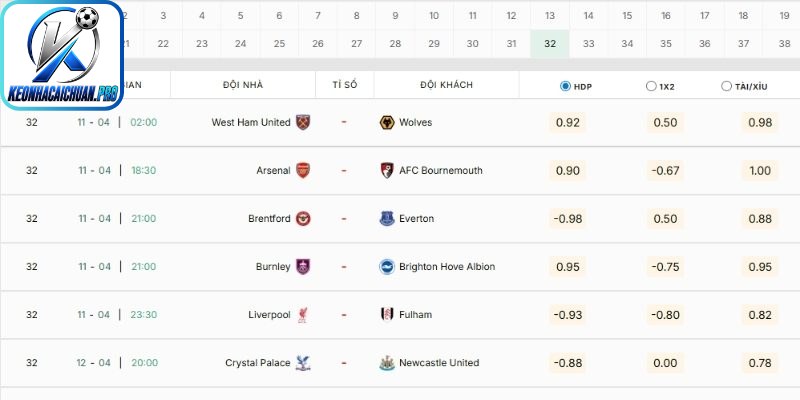 Lịch Thi Đấu Keonhacai - Cập Nhật Chuẩn Ở Mọi Trận Đấu 3 Lịch thi đấu La Liga mới nhất hôm nay