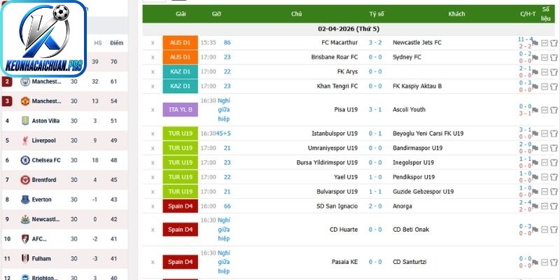 Livescore Keonhacai - Công cụ theo dõi tỷ số bóng đá 1 Khám phá về livescore Keonhacai
