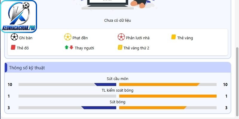 Nhận Định Trước Trận Đấu - Cách Đọc Kèo Và Phân Tích 3 Phân tích thống kê nâng cao