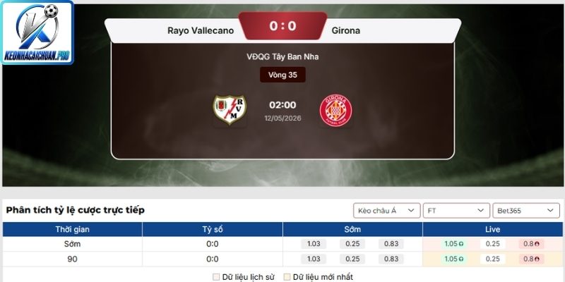 Soi kèo trận Rayo Vallecano vs Girona (02:00 12/05, La Liga) 2 Kèo châu Á trận Rayo Vallecano vs Girona (02:00 12/05, La Liga)